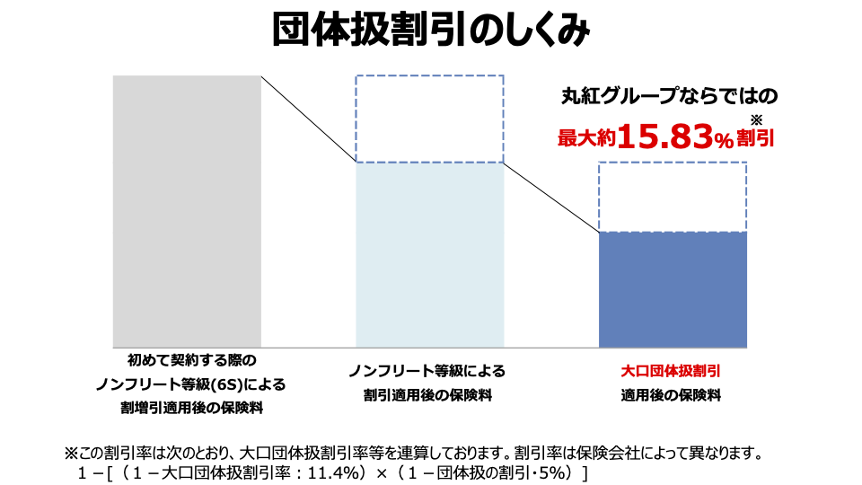 団体扱割引のしくみ